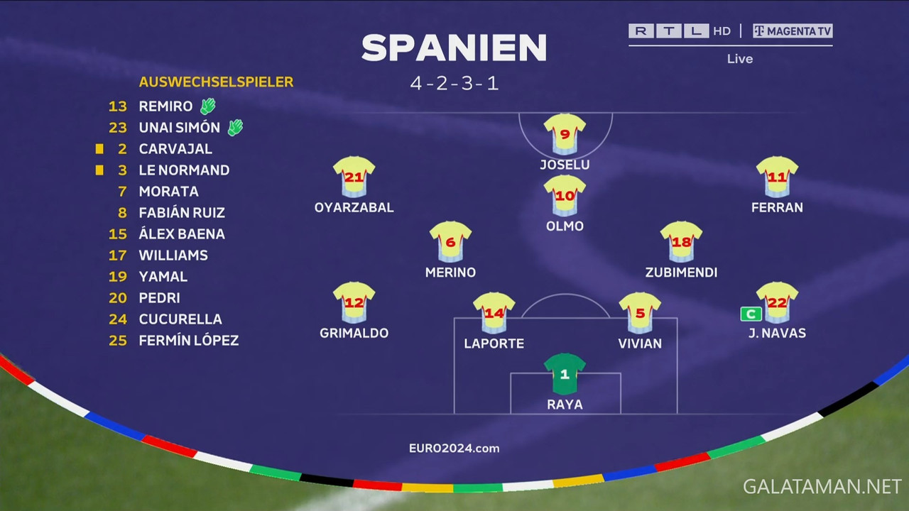 20240624-ALB-ESP-EU24_1DE.ts_snapshot_00.34.53.430