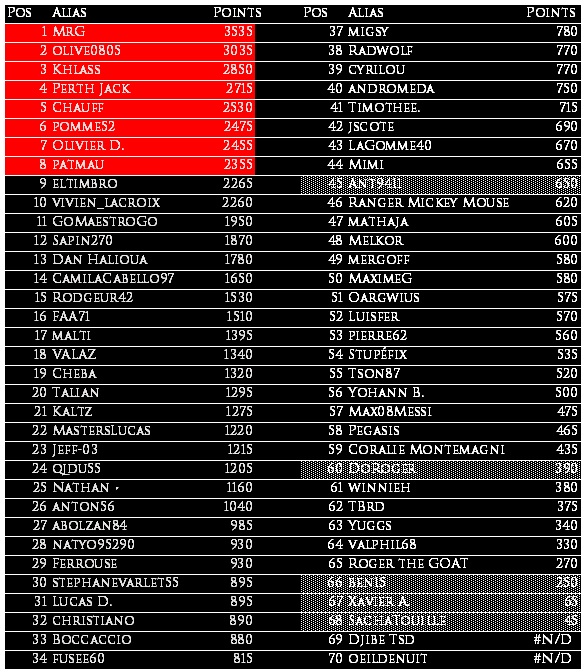 https://i.postimg.cc/8cfjmqn0/Classement-apr-s-Wimbledon.jpg
