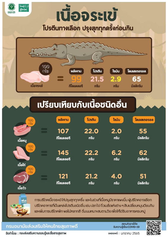 เนื้อจระเข้ โปรตีนทางเลือก ต้องปรุงสุกทุกครั้งก่อนกิน