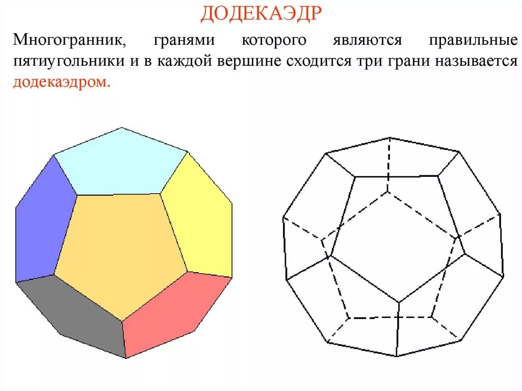 Плоские многоугольники из которых состоит поверхность многогранника. Правильный додекаэдр правильные многогранники. Правильный многоугольник гексаэдр. Додекаэдр Пифагора. Додекаэдр правильный многогранник схема.