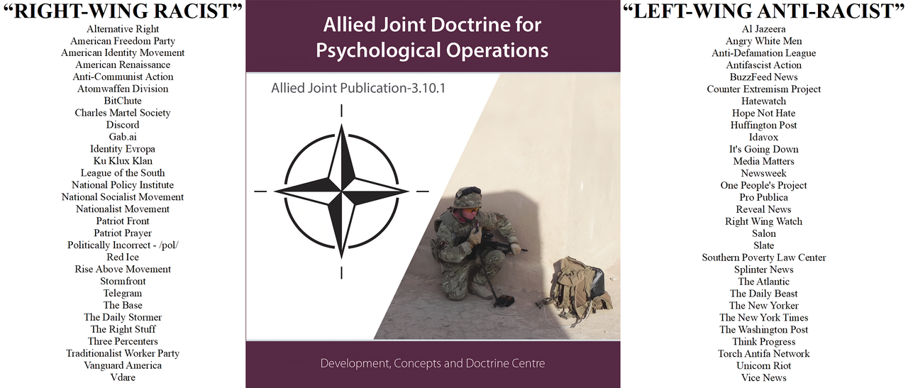 N A T O Political Psychological Operations