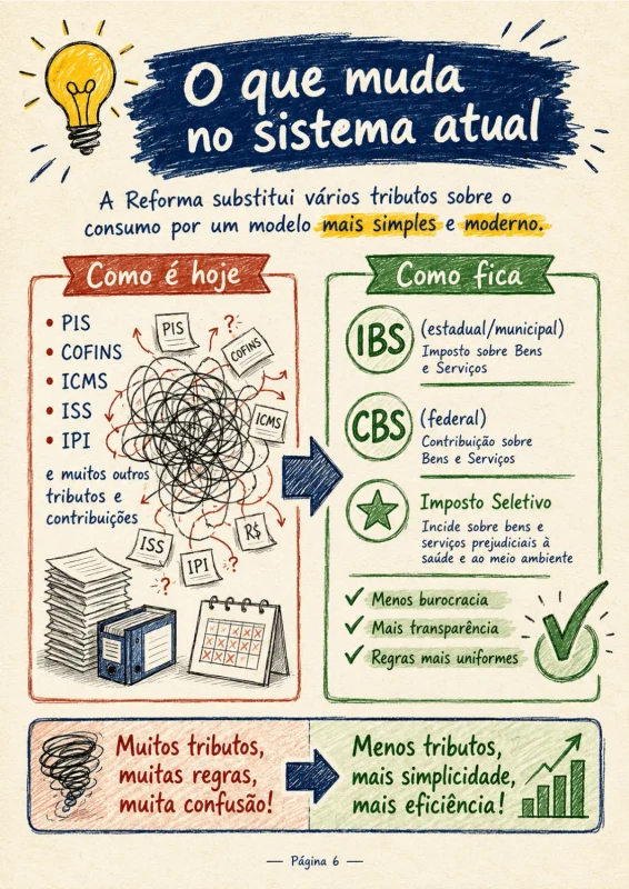 Reforma Tributária em mapas mentais, imagem 4