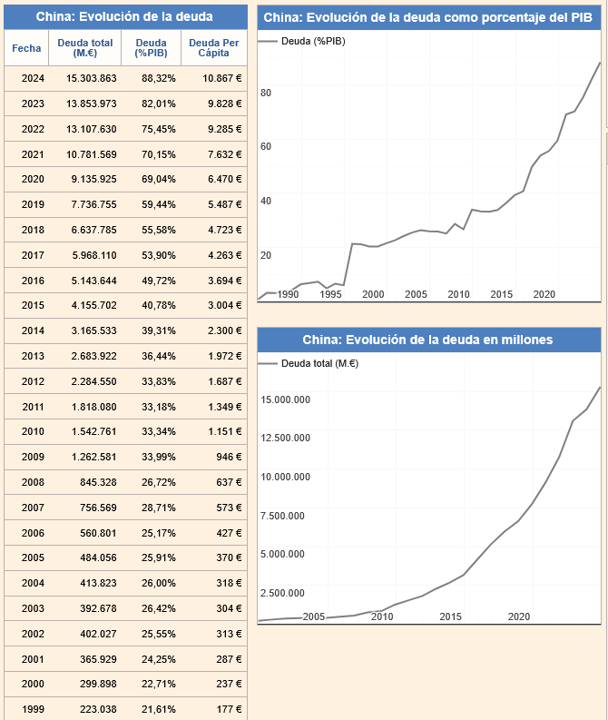 Screenshot-2026-01-06-at-22-50-25-Deuda-Publica-de-China-2024-Datosmacro-com.png