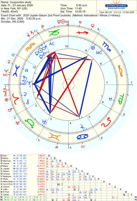 astro_661at_conjunction_study_2020_jupitersaturn_2nd_proof_hn.45127.1268699