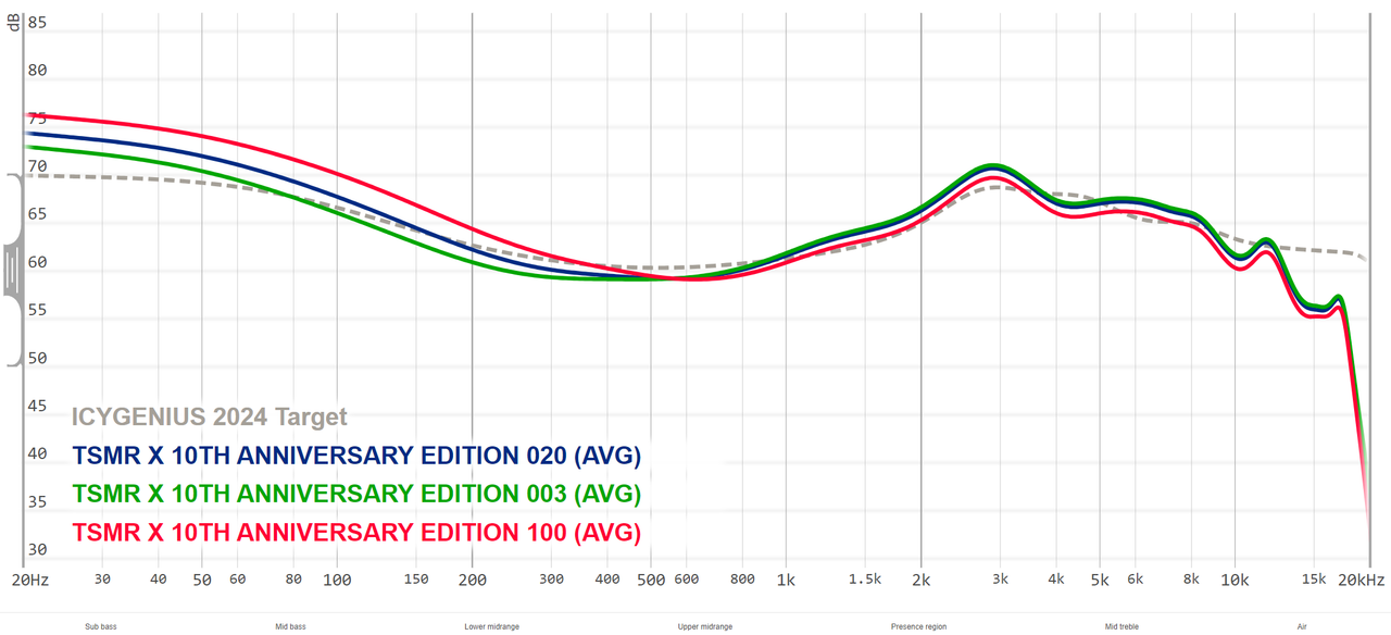Tansio Mirai X - Reviews | Headphone Reviews and Discussion - Head