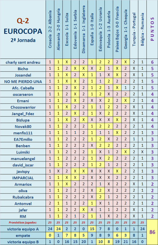 El Juego de la “SUPERCOPA INTERCONTINENTAL” (Eurocopa + Copa América) - Página 8 Q02-10