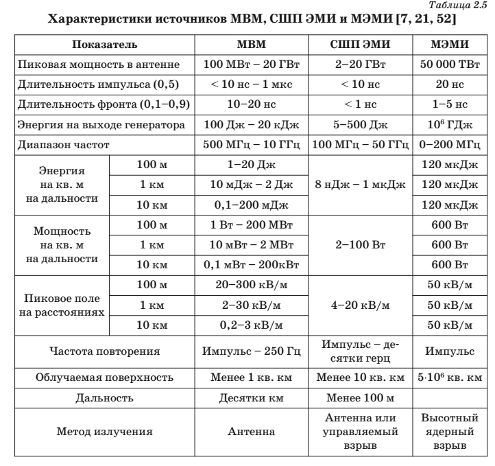 Электромагнитный импульс, уничтожающий цивилизации можно, будет, ядерного, энергии, импульс, гаммаизлучения, энергию, оборудование, всего, мощности, взрыв, несколько, очень, подрыва, могут, вывод, десятков, метров, сделать, более