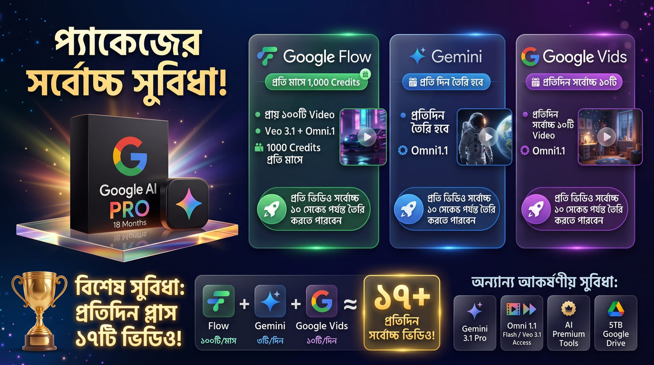 GadgetHart Services