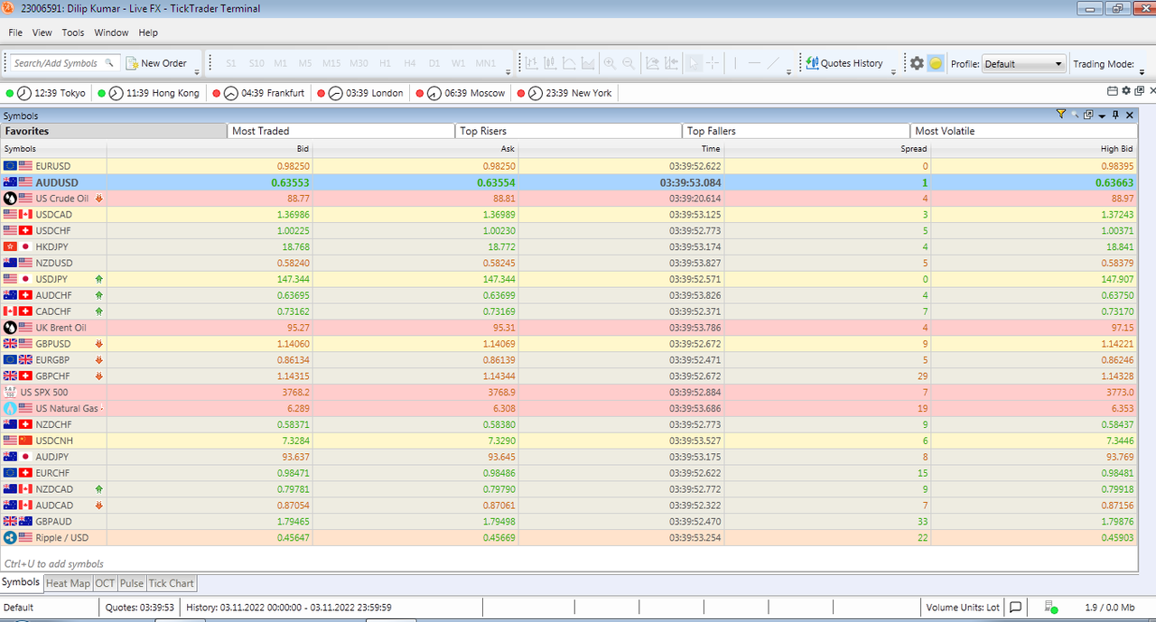 FXOpen TickTrader - Catch ZERO Spreads Contest - Season 2