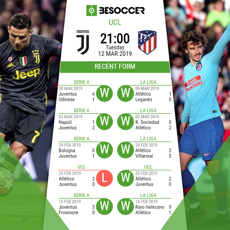 Juventus v Atletico Madrid: Preview and possible line-ups