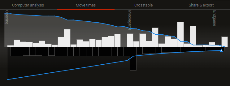 lichess.org on X: New feature: Puzzle Streak! Solve progressively