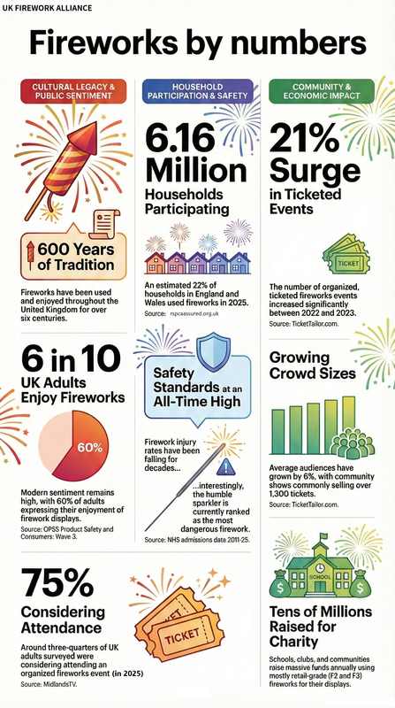 Fireworks by numbers