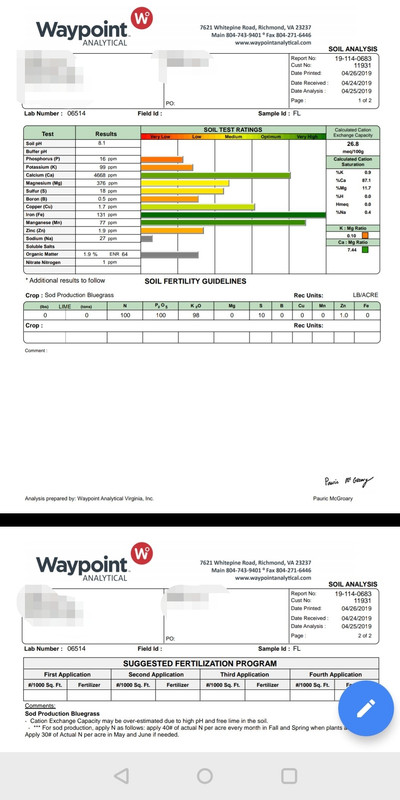 Waypoint Soil Test