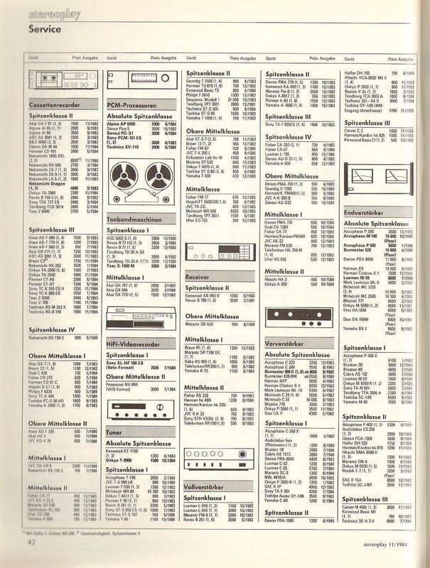 [Bild: Stereoplay-Magazin-No-11-1984-42.jpg]