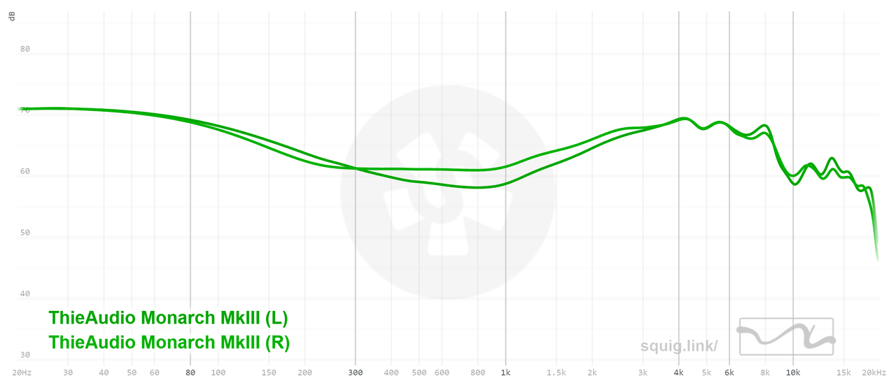 No Child Left Behind