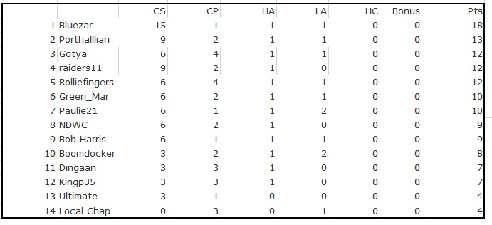 League-Table-Week-2.jpg