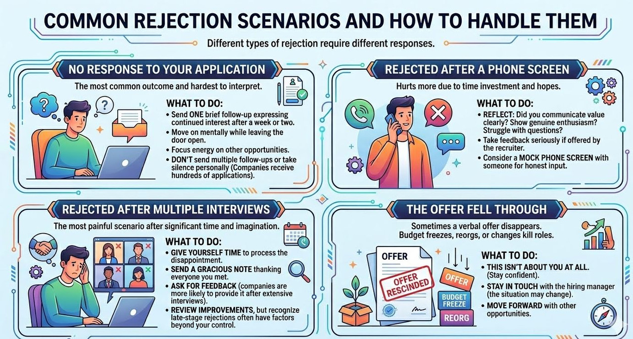 Managing Rejection in Sales Job Searches