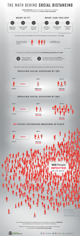 The-Math-Behind-Social-Distancing.jpg