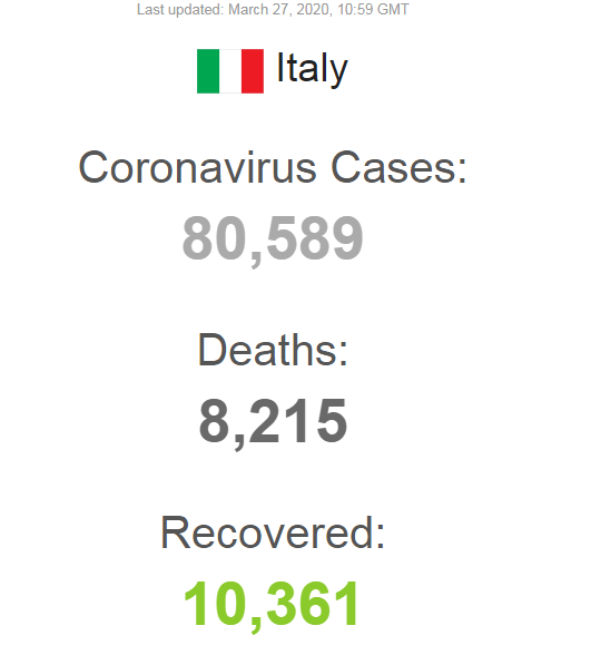 Coronavirus en Italia - Sanidad, restricciones de viaje, PLF - Forum Italia