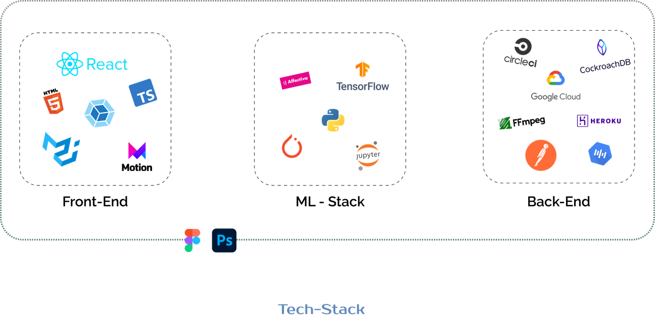 Tech-Stack-Final-tams.png