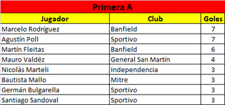 Goleadores-A