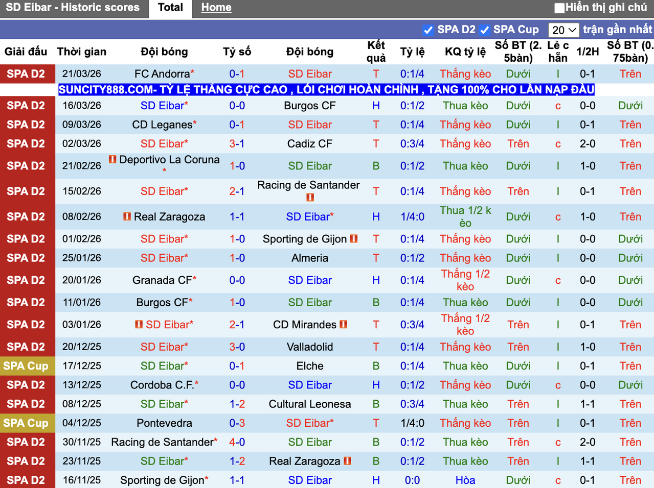 Thành tích đối đầu