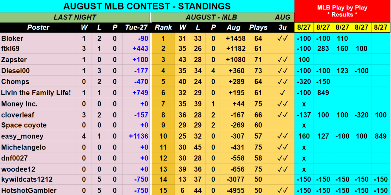 Screenshot-2019-08-28-AUGUST-2019-MLB-Contest-Picks-Sheet.png