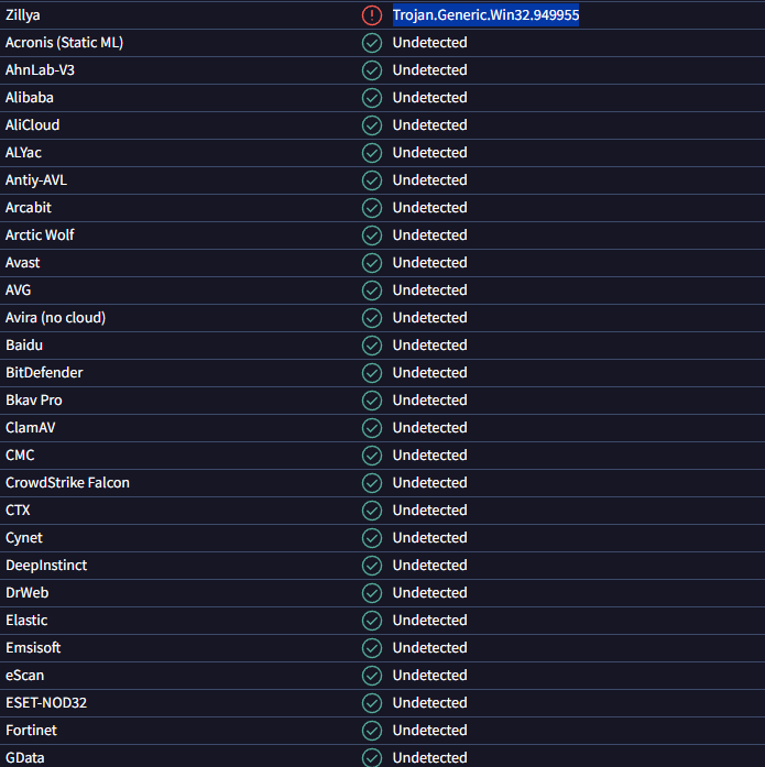 MSDisplay 1 0 0 18 0 False Positive Trojan