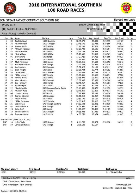 Race 1B Result-p1