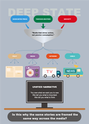 Deep State 14