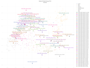 Vahaduo Global 25 North Europe PCA Individual