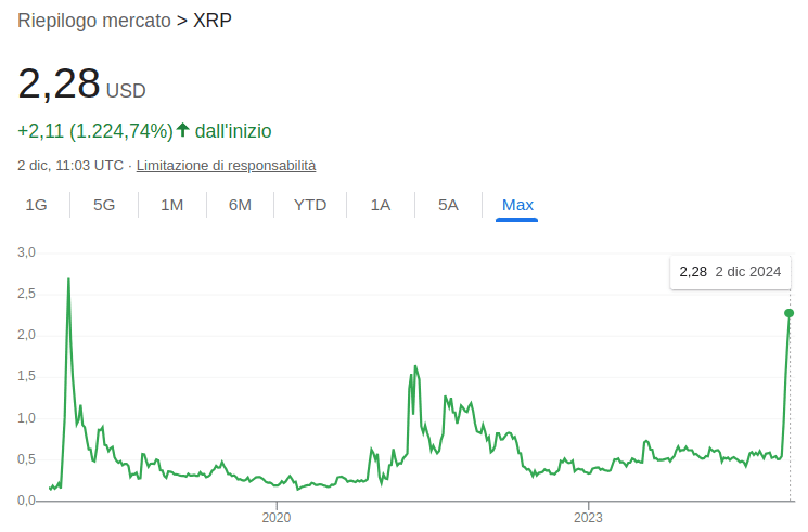 ripple-xrp-usd-quotazione-all
