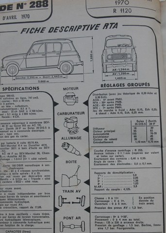 pression gonflage RTA