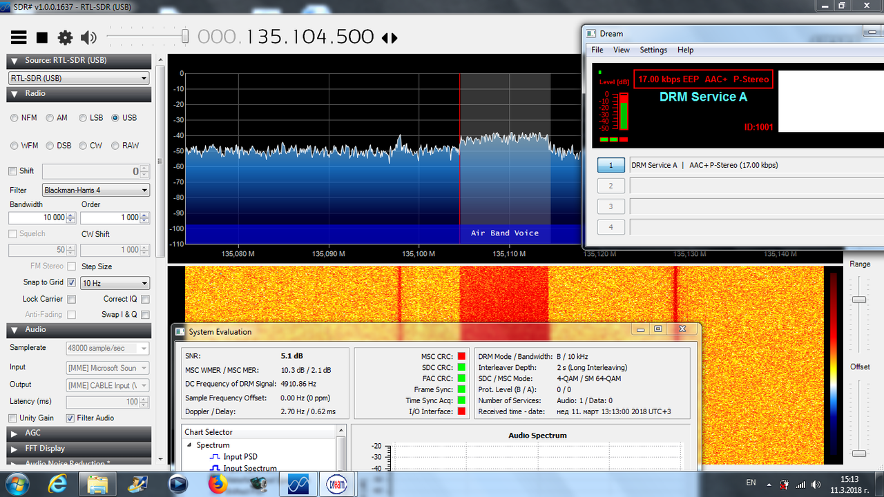 SDR dies 5