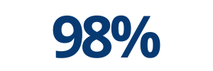 98% de clients satisfaits
