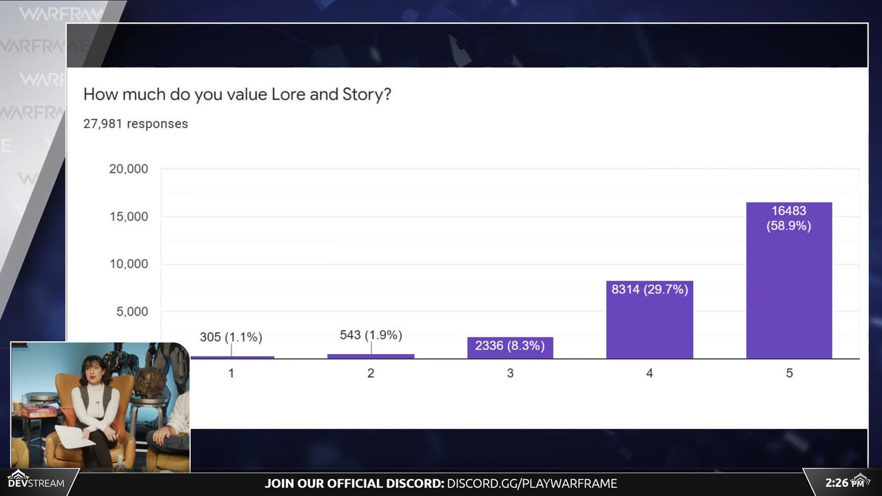 Poll-13-Value-Lore.jpg