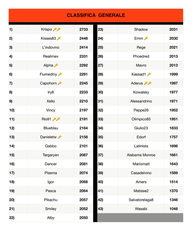 https://i.postimg.cc/8k6rVP30/Classifica-generale-3-page-0001.jpg