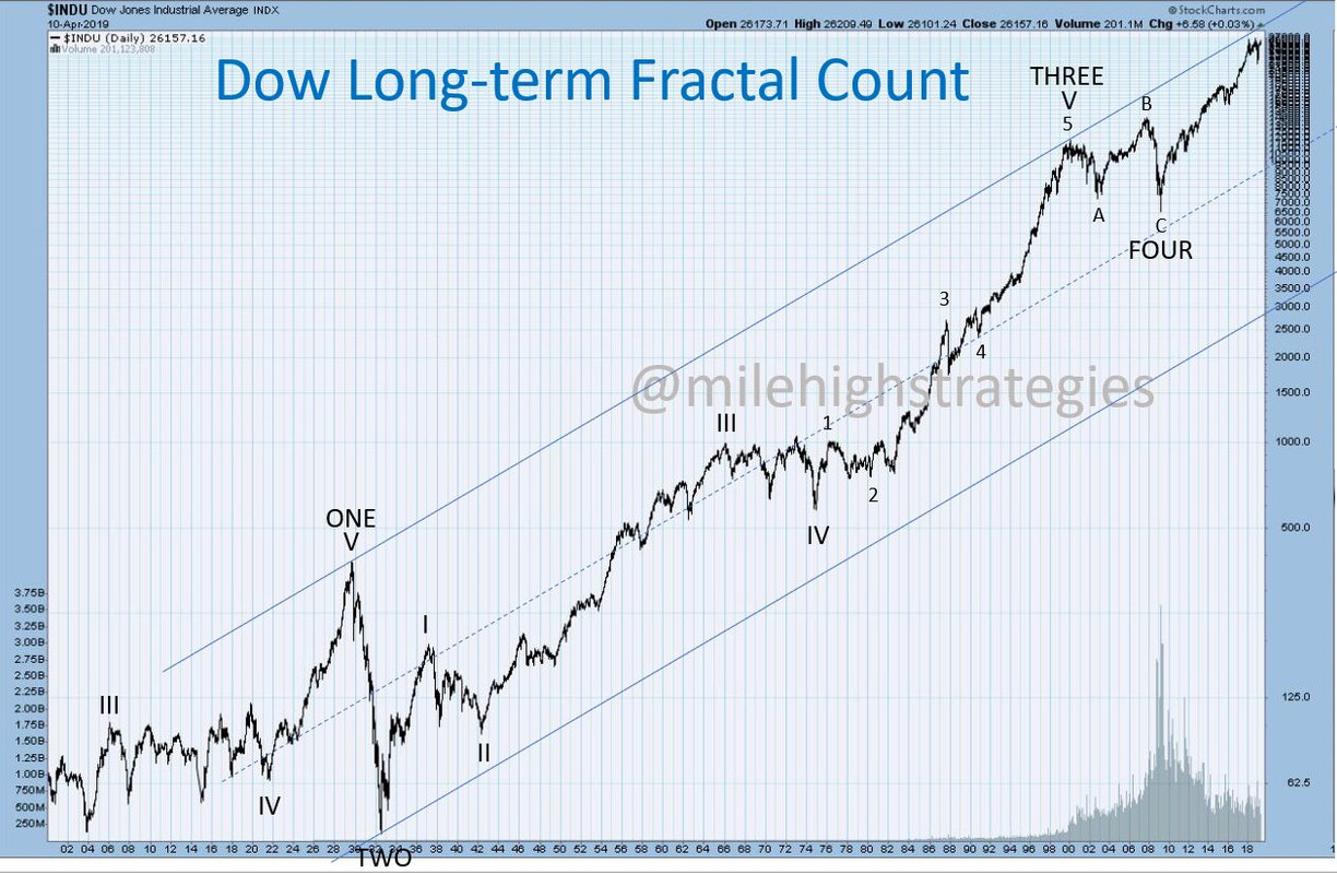 DOW-LT-4-12-19.jpg