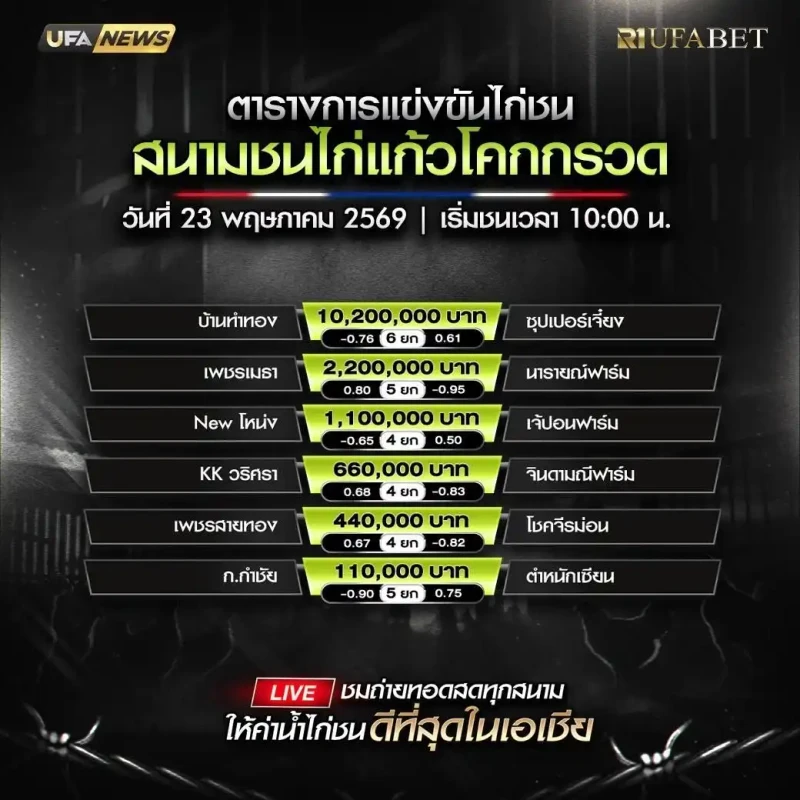 โปรแกรมไก่ชน สนามชนไก่แก้วโคกกรวด 23 พฤษภาคม 2569 รวมคู่ชนครบ 6 คู่