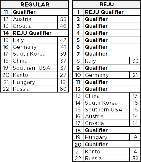 DNQ-RESULTS.png