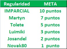 LA MEGA QUINIELA (12ª Edición) - Temporada 2021-22 (1ª parte) - Página 36 Regularidad-12-Meta