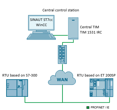 SINAUT SIEMENS + STEP ST 7 V 5.3 SP2