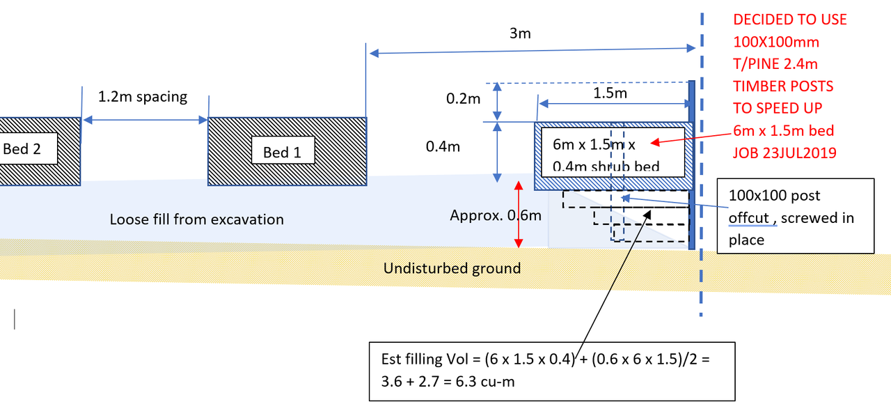 dealing-with-deep-camfered-fill-at-back-fence-25july2019.png