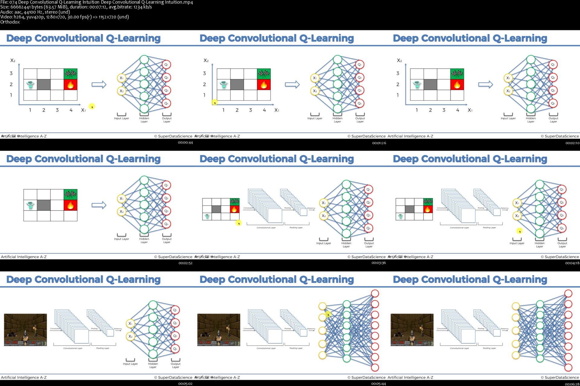 074-Deep-Convolutional-Q-Learning-Intuition-Deep-Convolutional-Q.jpg