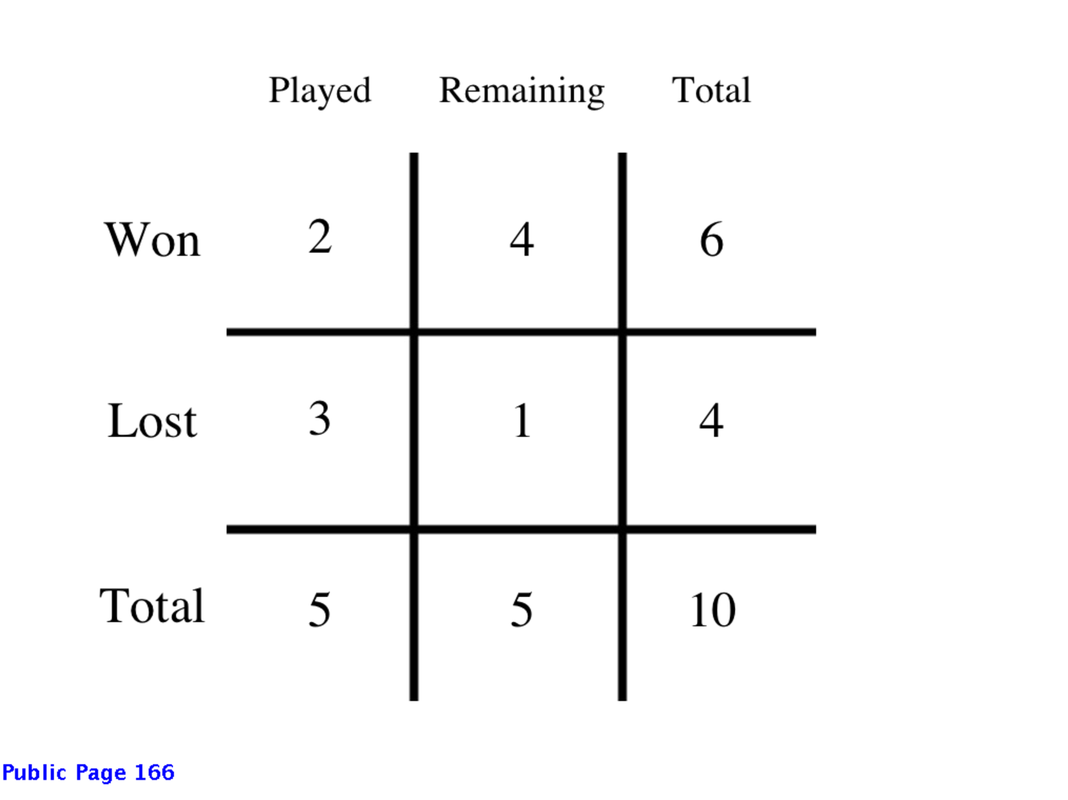 matrix_won_lost_final