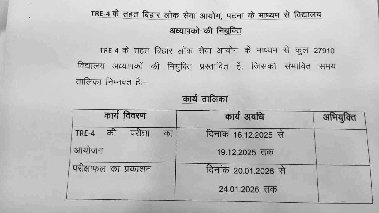 TRE-4 बिहार लोक सेवा आयोग के माध्यम से विद्यालय अध्यापकों की नियुक्ति संबंधी सूचना
