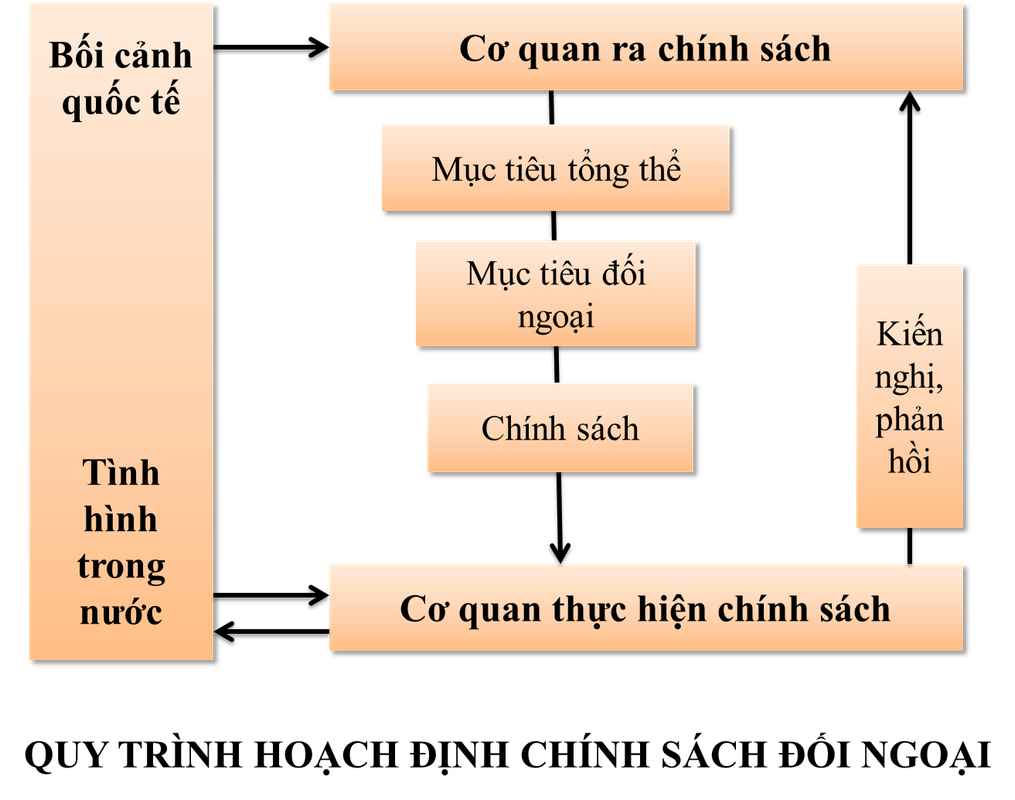 CHINH SACH DOI NGOAI HAN QUOC DOI VOI DNA SAU CHIEN TRANH LANH