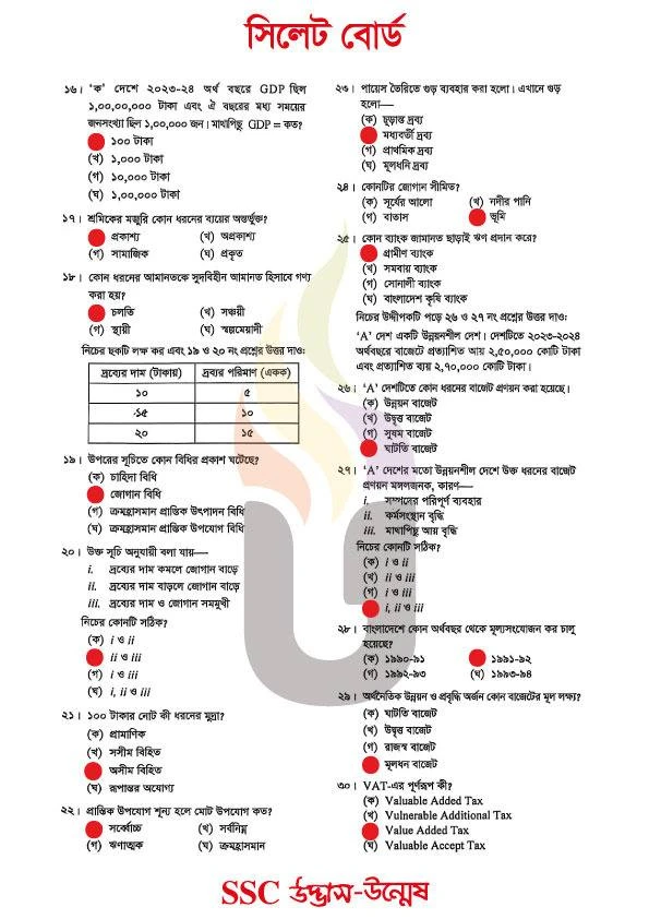 Economics MCQ Exam Question Solution Sylhet Board 2026