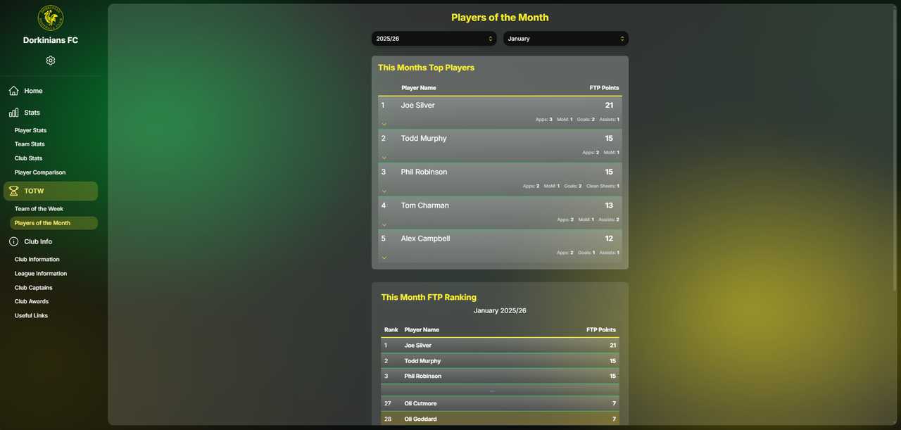 Players of the Month Desktop Screenshot