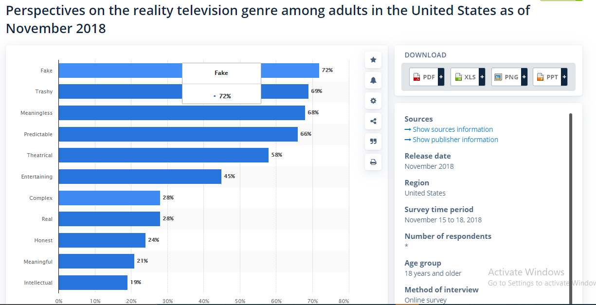 Reality TV perspective in 2018 in the US